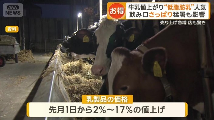 乳製品の価格