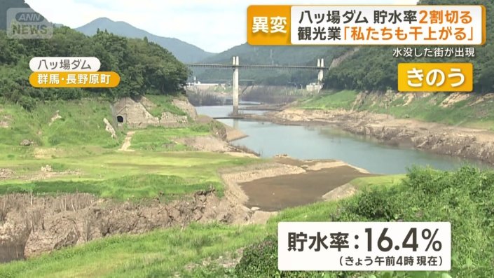きのうの八ッ場ダム