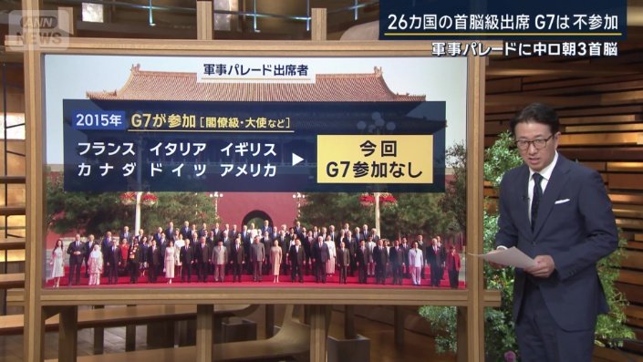 軍事パレード出席者