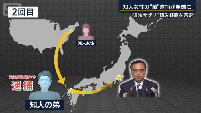 2回目のサプリ