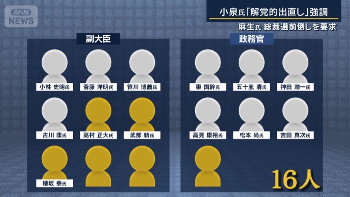 意向を表明