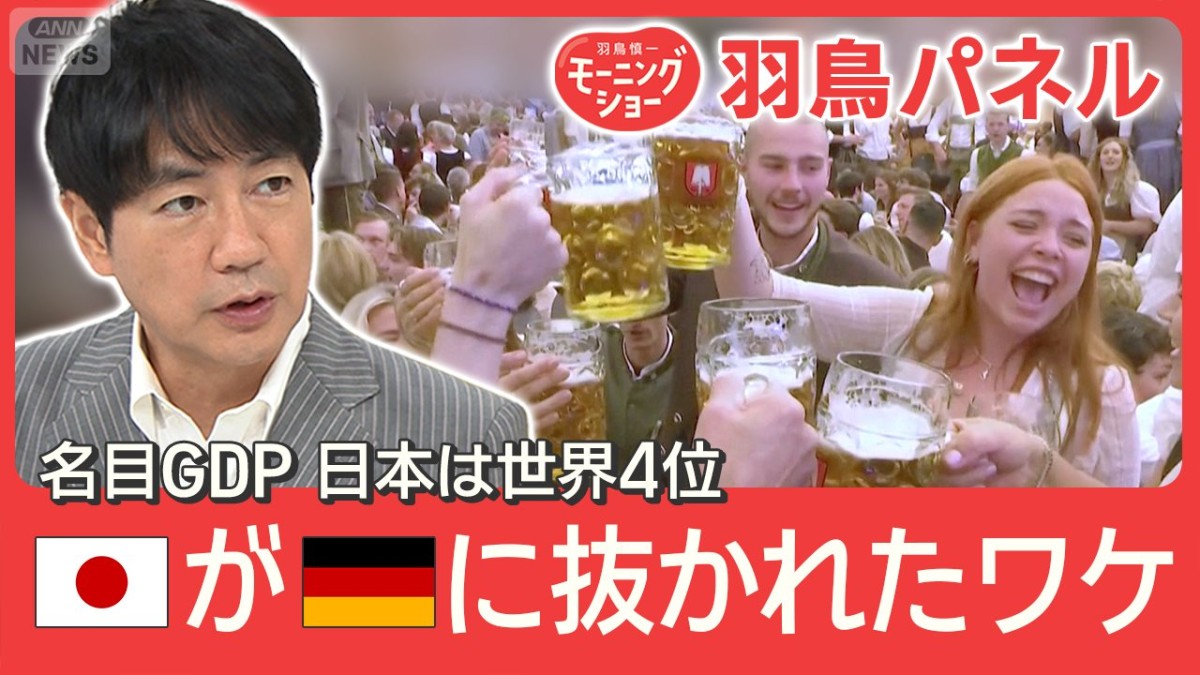 日本のGDP ドイツに抜かれて4位に 高賃金で休みキッチリ 日独の違い徹底検証