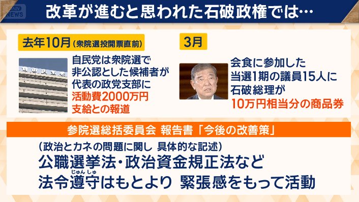 「政治とカネ」の問題は改善する？