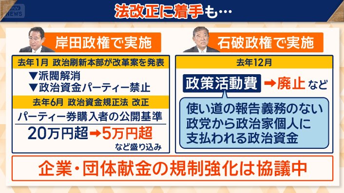企業・団体献金の規制強化に関しては協議中