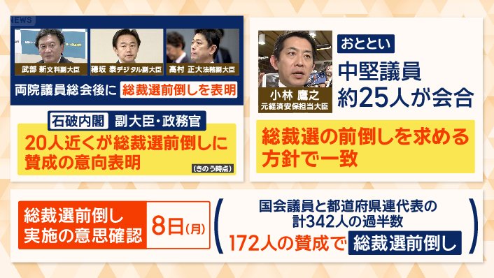 　“石破おろし”が加速