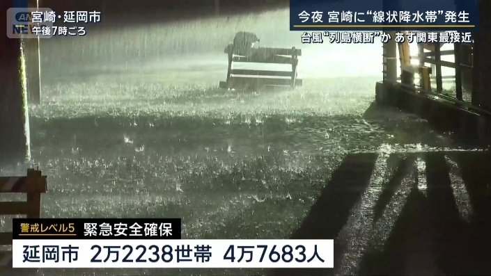 緊急安全確保