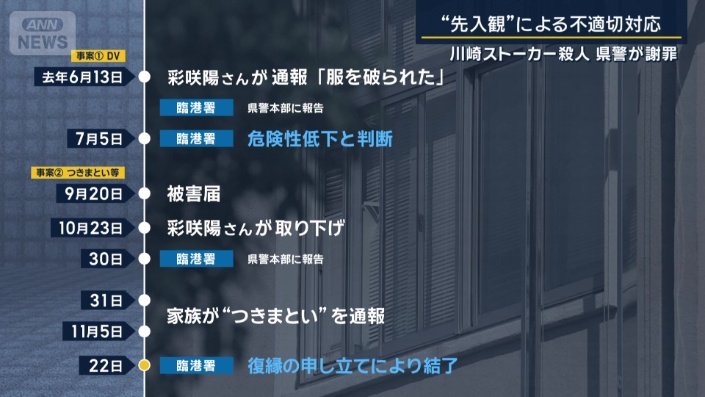 通報と対応