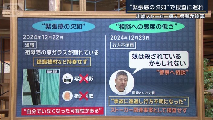 不十分な対応になった他の原因