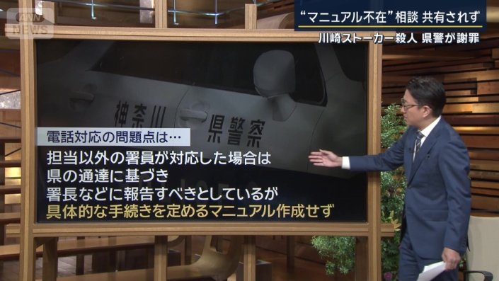 問題点