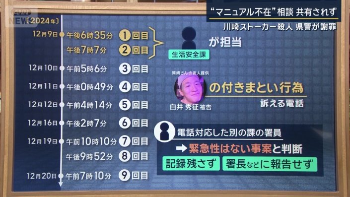 9回の電話の警察の対応