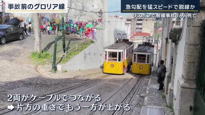 事故前のグロリア線
