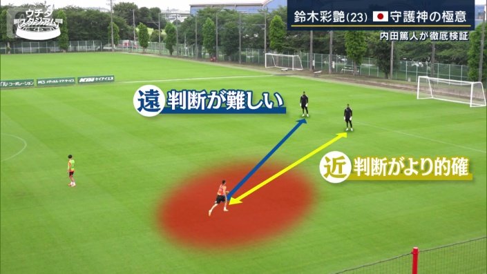 距離が近いと、より的確な判断ができる