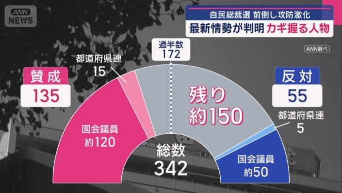 150人の動向がカギ