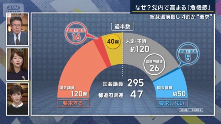 前倒し要求の状況