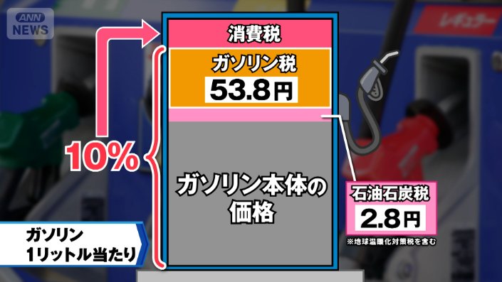 消費税１０％入り