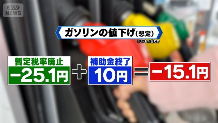 ガソリン値下げ想定