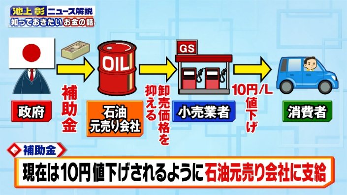 補助金の説明画像