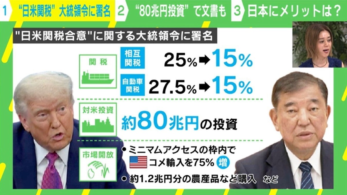トランプ関税ようやく決着？15％に引き下げ＆“80兆円投資”の文書作成も…日本への影響は？ 中室牧子教授「7、8倍は投資しなければならない」