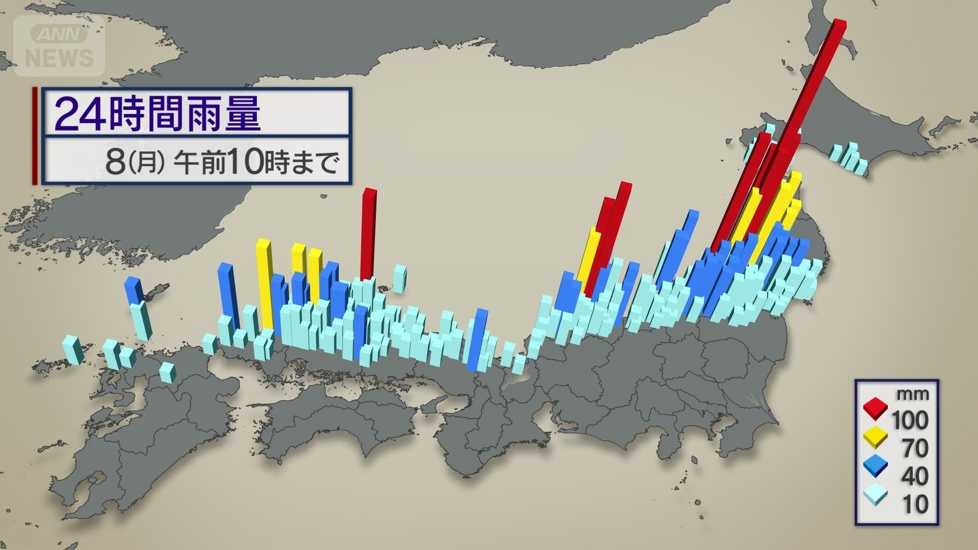 9月平年に匹敵する雨量も