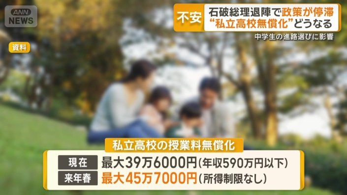 私立高校も含めた「授業料の無償化」
