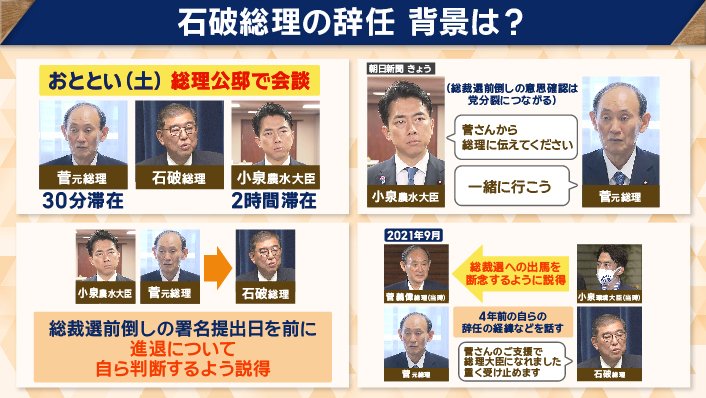 石破総理の辞任　背景は？