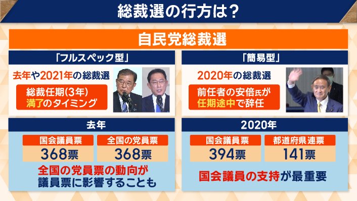 「フルスペック型」か「簡易型」か
