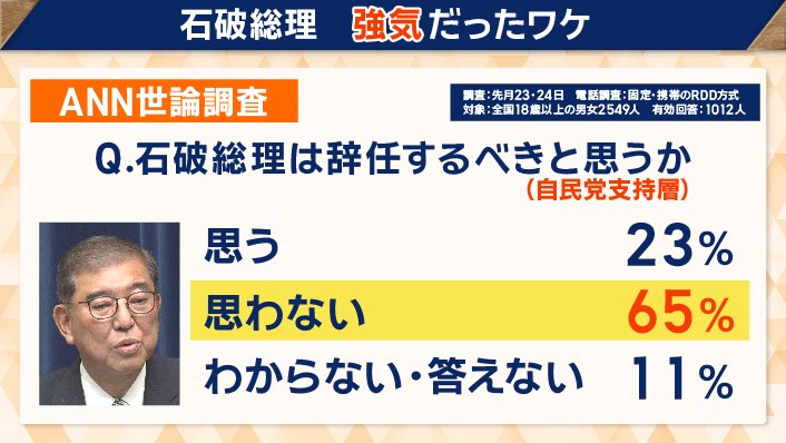 石破総理　強気だったワケ
