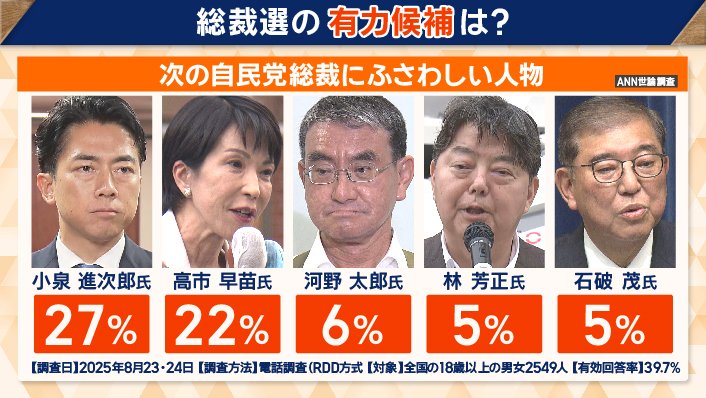 総裁選の有力候補は？