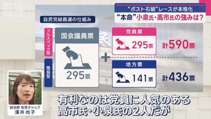今回は党員の声がより広く反映される「フルスペック型」で実施される見込み