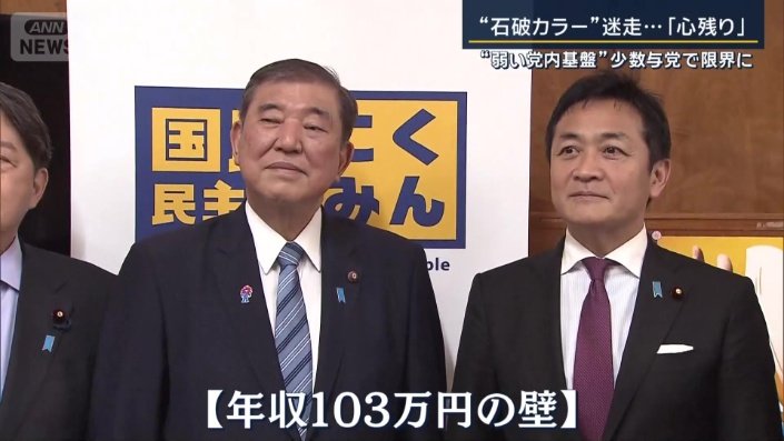 年収103万円の壁