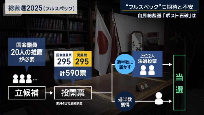 フルスペック型