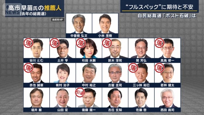 去年の高市氏の推薦人