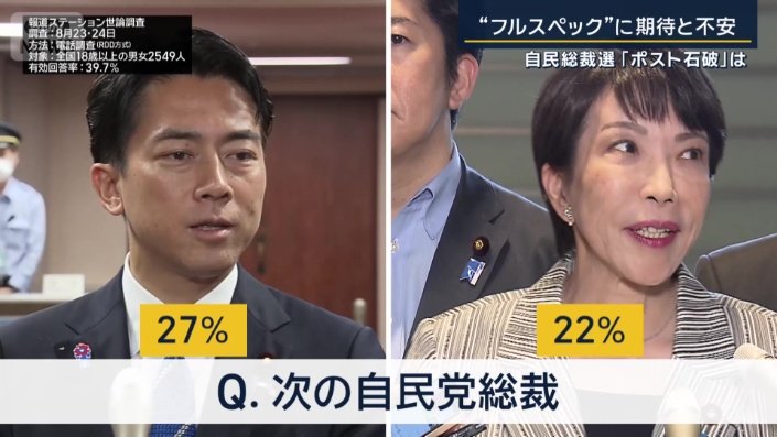 次の自民党総裁