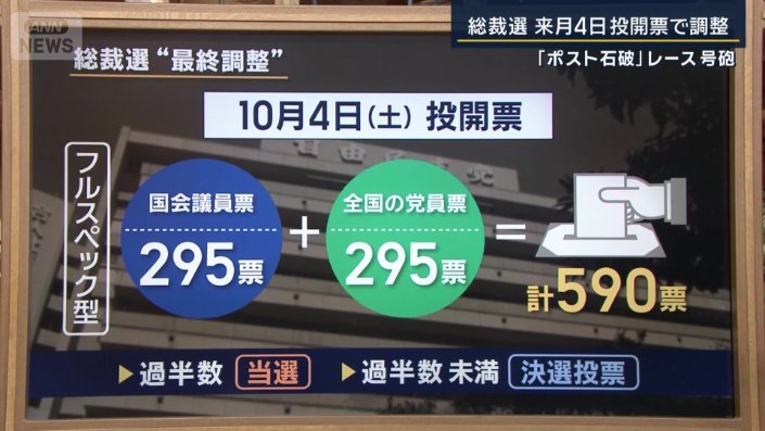 総裁選“最終調整”