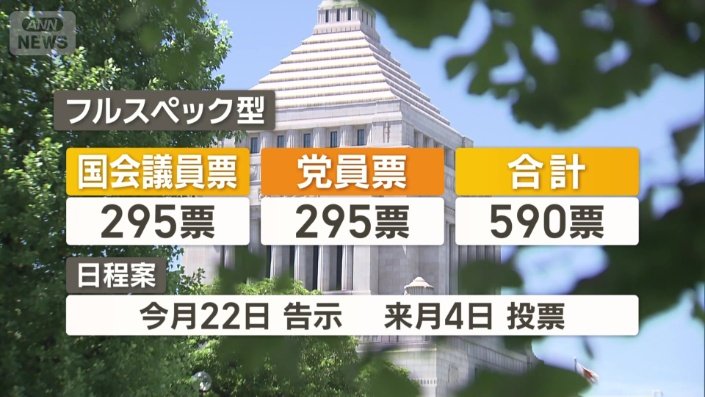 総裁選はフルスペック型に