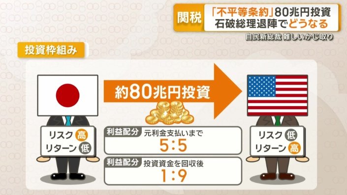 日本には高リスク低リターン
