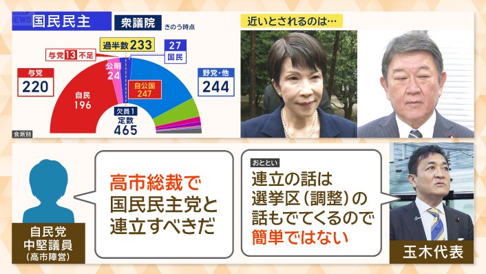 「国民民主党」も連立の候補に