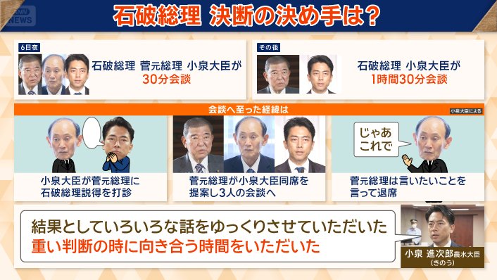 石破総理　決断の決め手は？