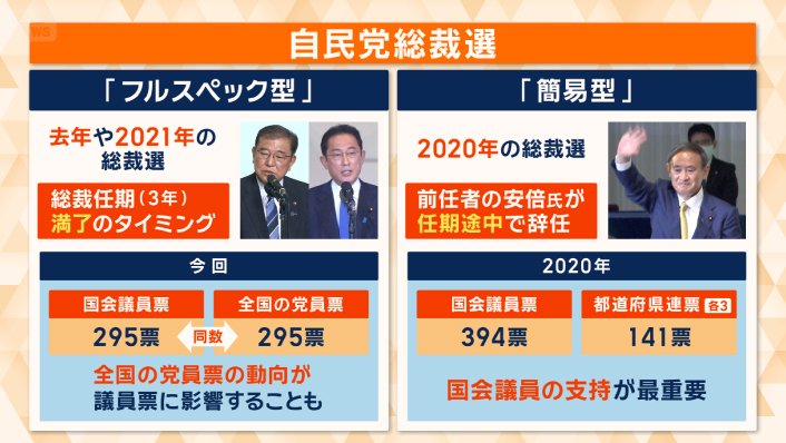 フルスペック型とは