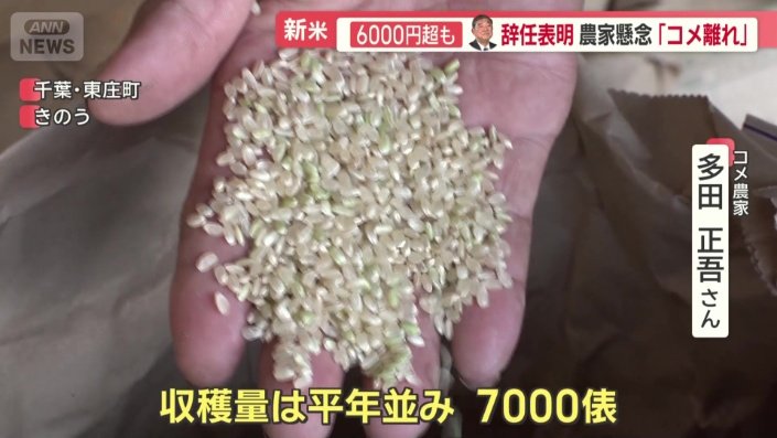 「収穫量は平年並み7000俵」