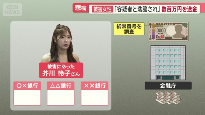 複数の預金口座のお金を一つの口座へ