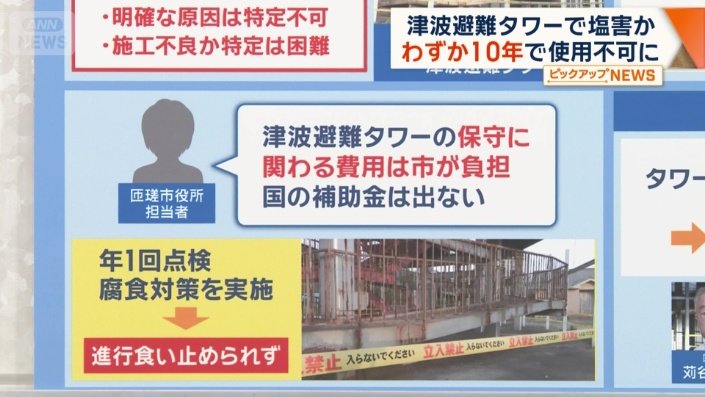 年1回点検、腐食対策を実施も…
