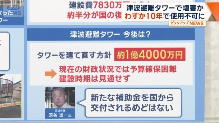 試算では約1億4000万円の費用がかかる見込み