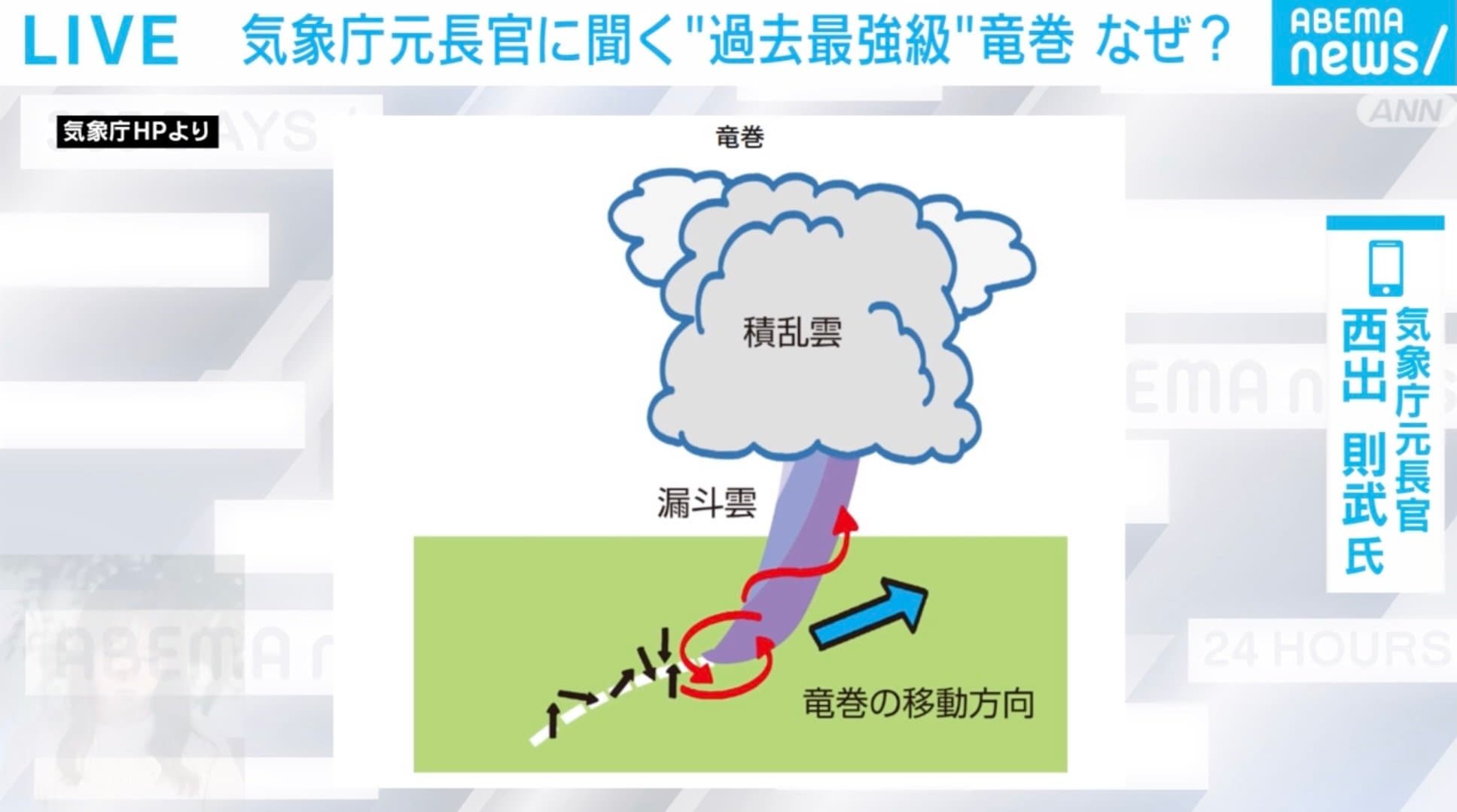 竜巻の発生