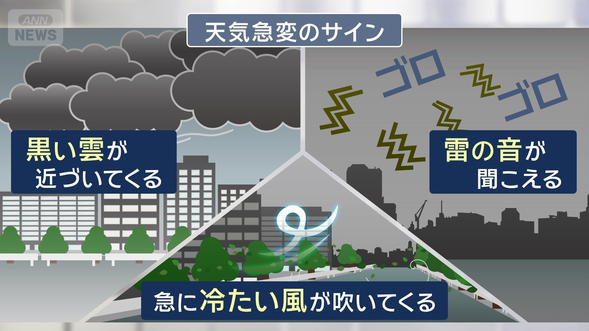 天気急変のサイン