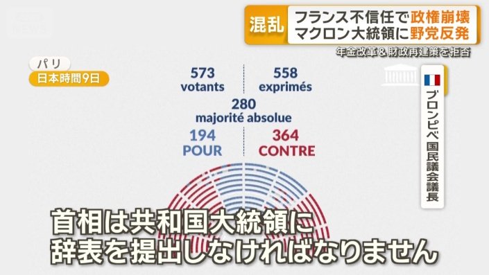 信任投票は反対多数で否決
