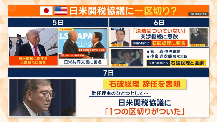 日米関税協議に一区切り？