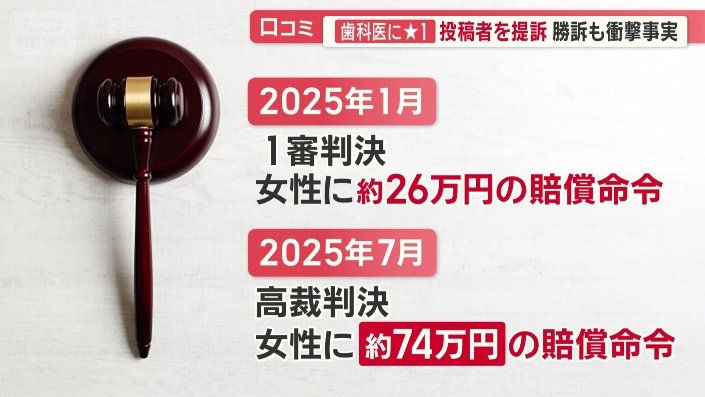 女性への賠償