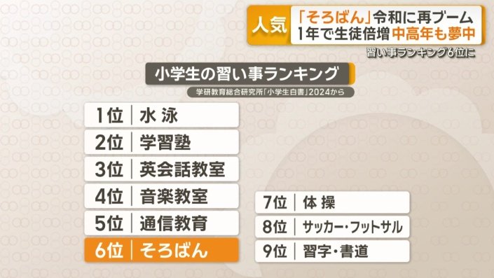 習い事ランキング6位