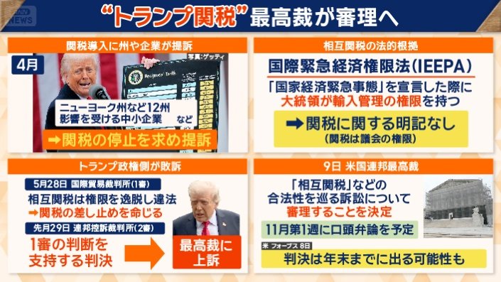 “トランプ関税”最高裁が審理へ